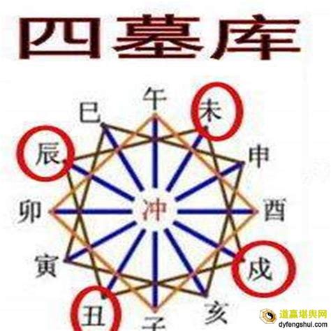 辰戌丑未財庫|八字有財庫：「辰戌丑未」無人不富